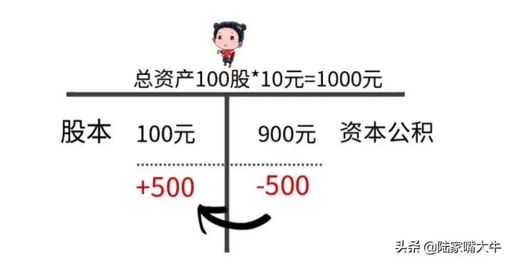除权除息是利空还是利好-股票分红，除权和除息